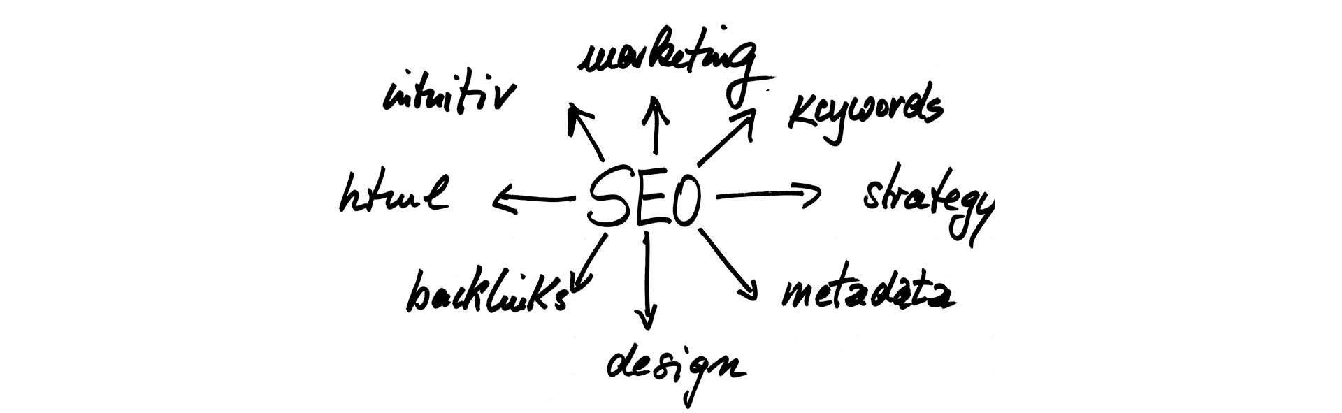 SEO, Webdesign Dienst Heiligenberg, Bodensee, Backlinks, Content, Design, Mata Description